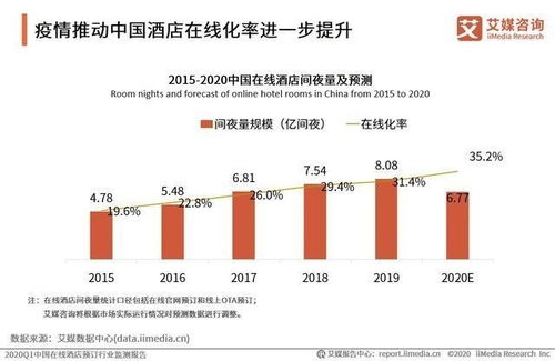 預(yù)時代正啟 預(yù)約、預(yù)售、預(yù)覽重構(gòu)旅游與酒店管理新生態(tài)