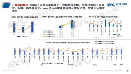 頭部酒管全球開業100萬間，智能馬桶成新寵 餐飲管理